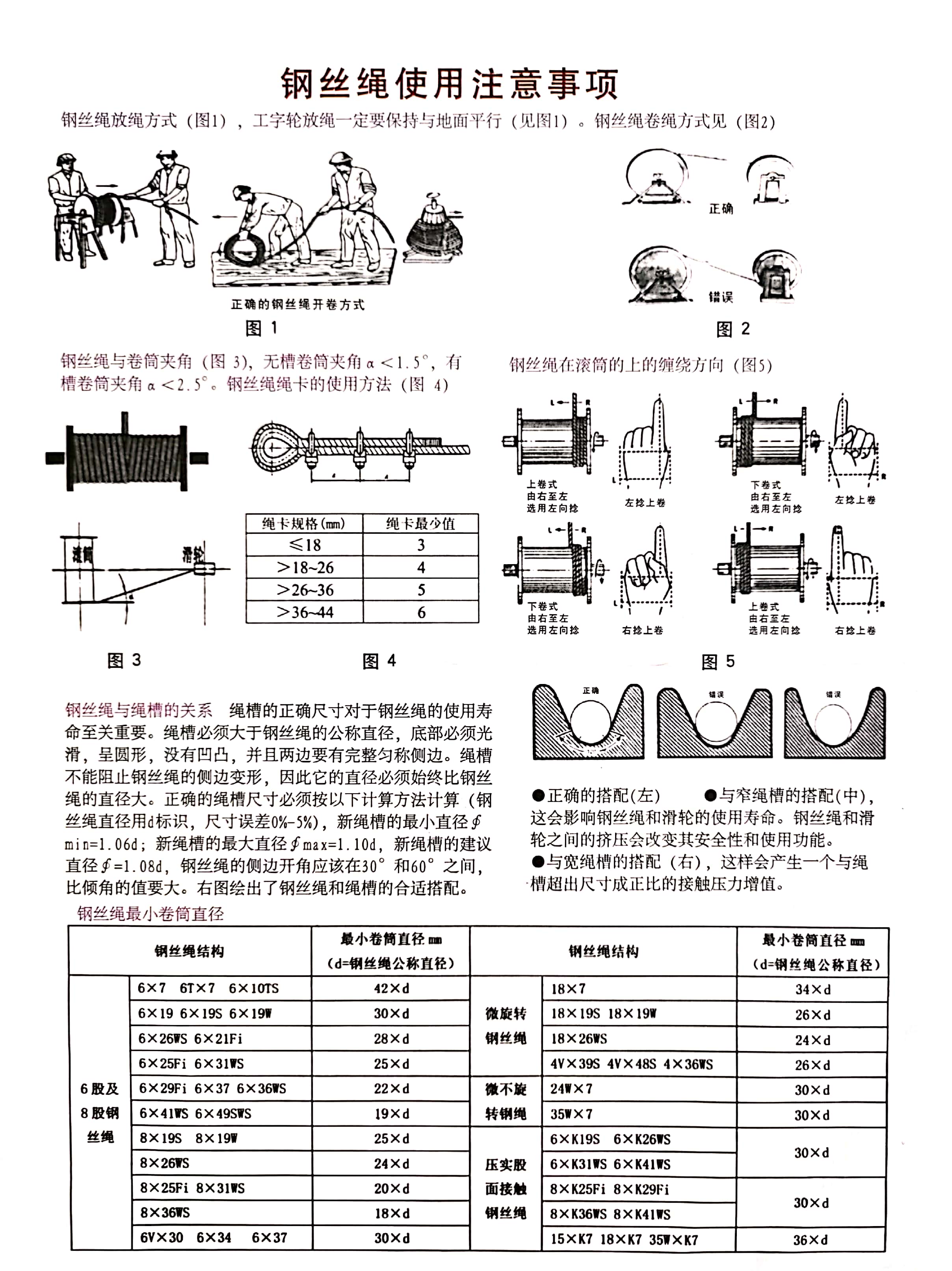 鋼絲繩的使用注意事項(1).jpg